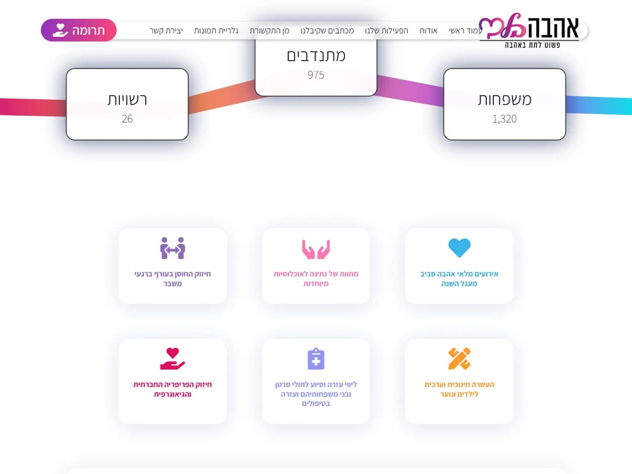 אהבה בלב: מתנדבים, משפחות ותחומי פעילות
