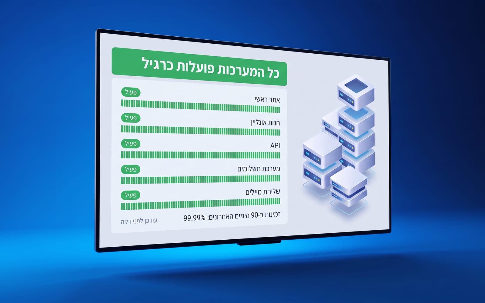 עמידה בעומסי תנועה