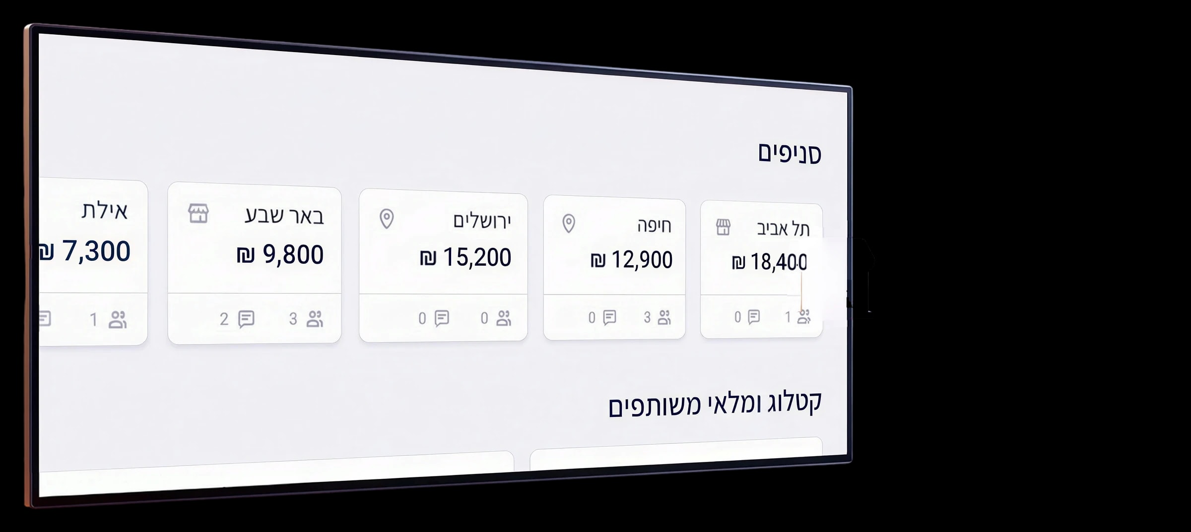 ריבוי חנויות וסניפים