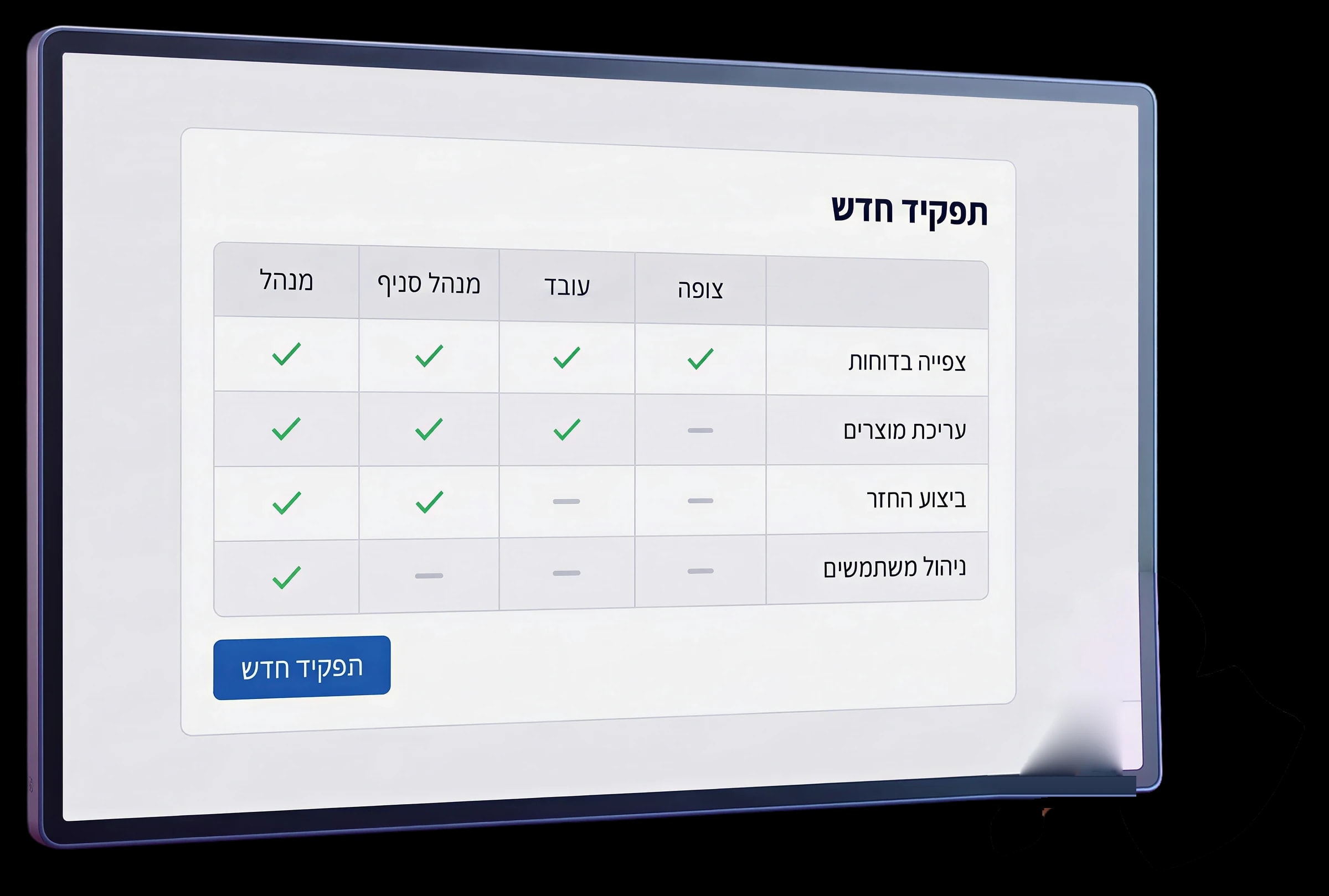 מסך עם בקרות הרשאה: מי רואה מה, ומי רשאי לשנות